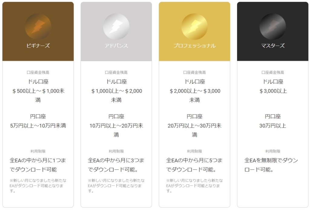GEMFOREX EA 利用条件