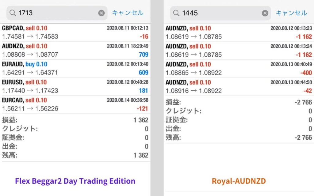 GEMFOREX EA8月2週
