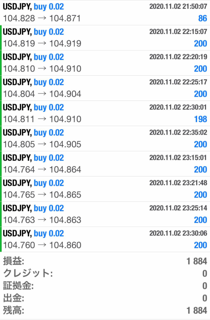 GEMFOREXEAgeeの結果11月2日週