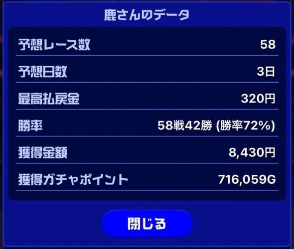 TIPSTARで当てればお金が貰える
