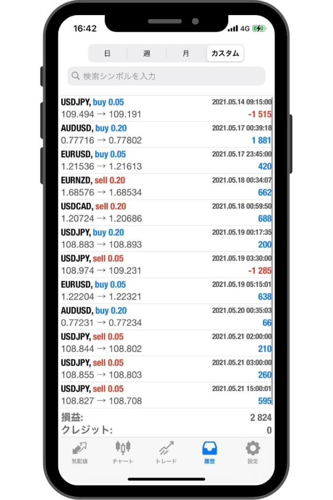 GEMFOREXEAの週間結果