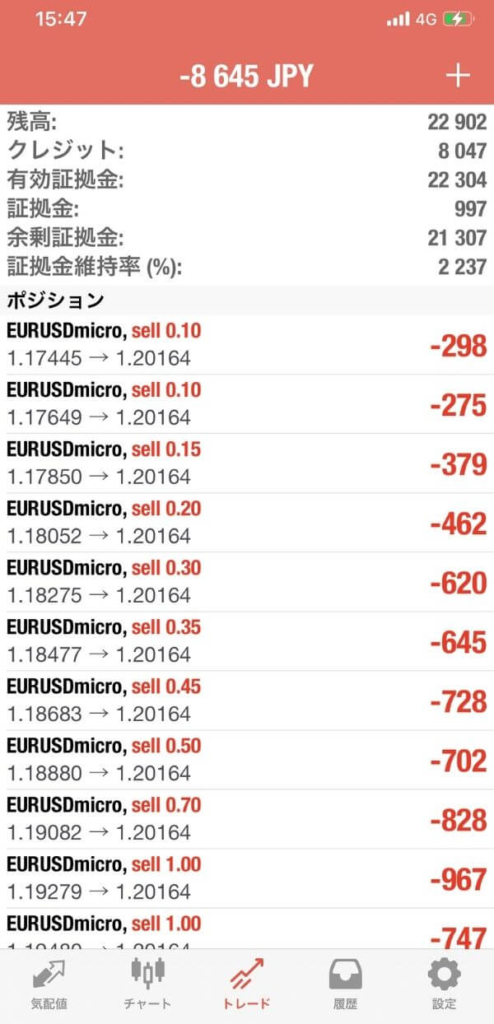 ibisマイクロ口座含み損