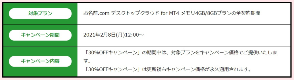 30%オフキャンペーンは永久適用