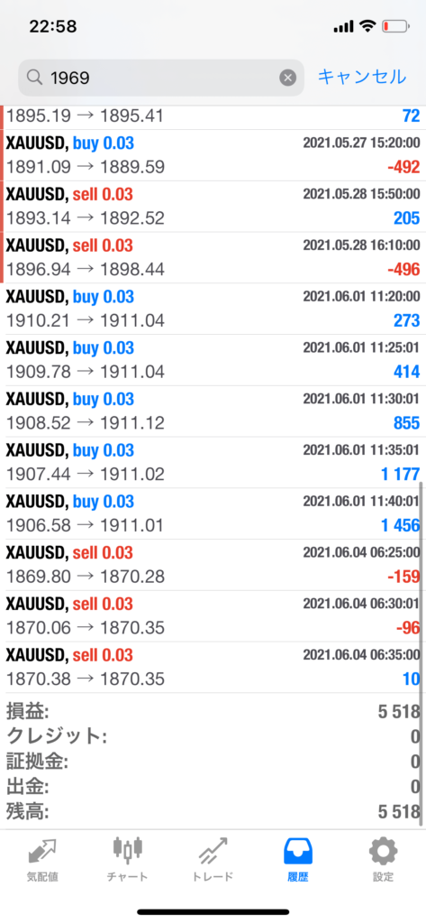 KAMIFUBUKI_Gemforex2のフォワードテスト