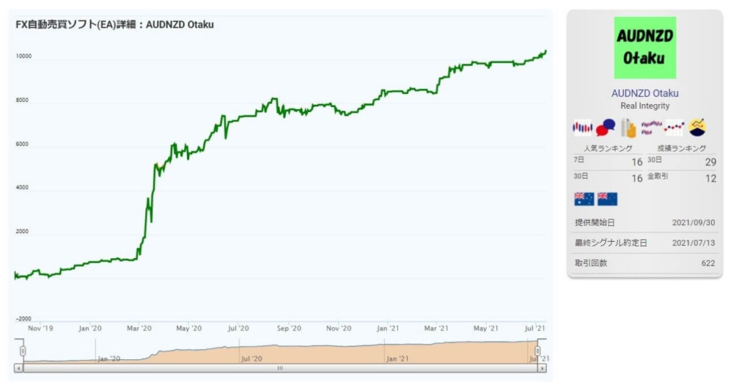 AUDNZD otaku