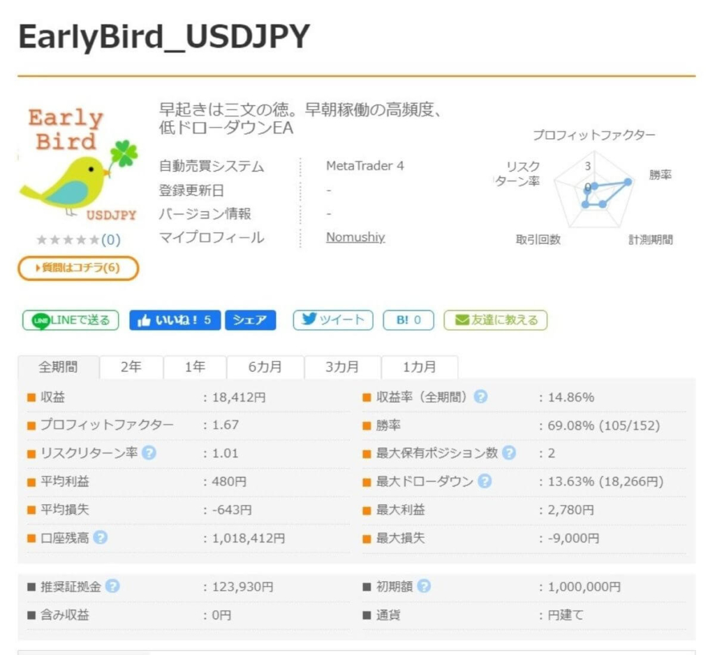 EarlyBird_USDJPYの情報