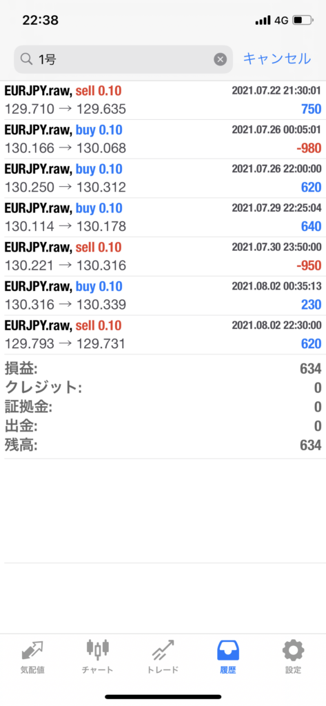 無名1号直近の履歴