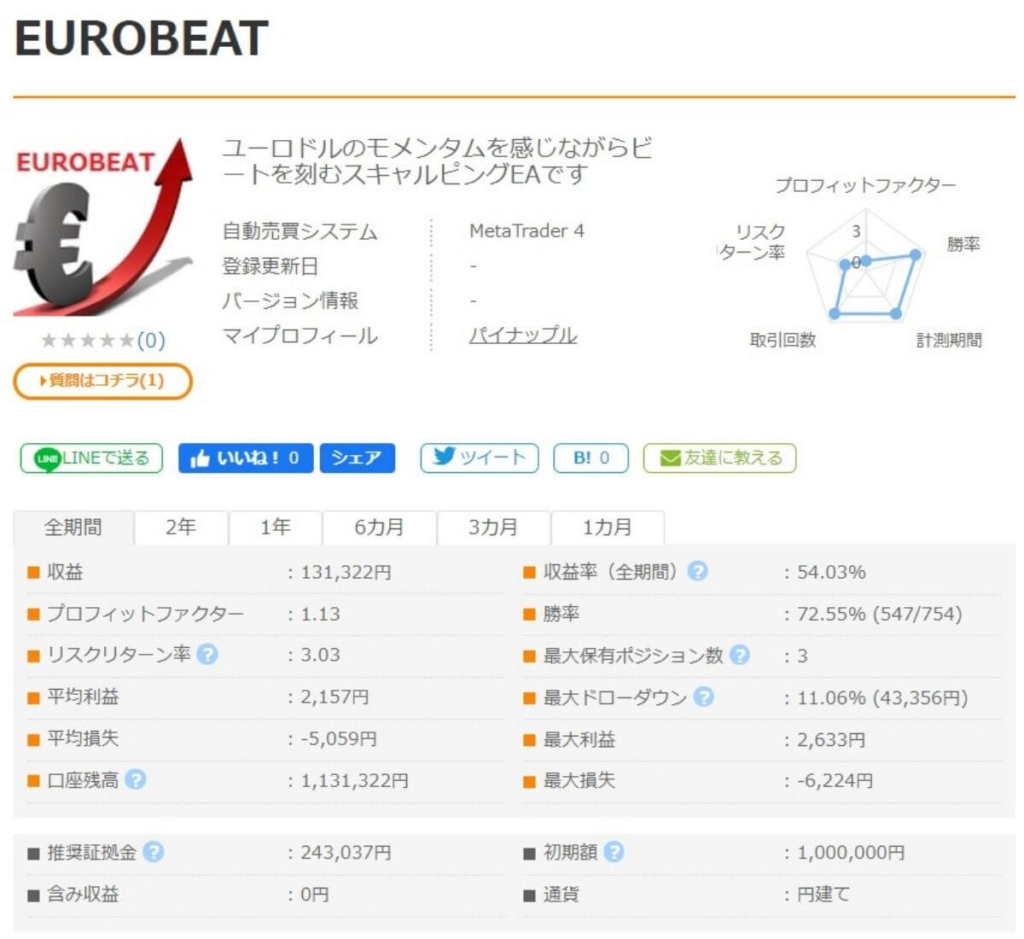 eurbeatの概要