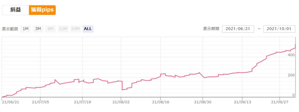 REALTRADEの損益グラフ