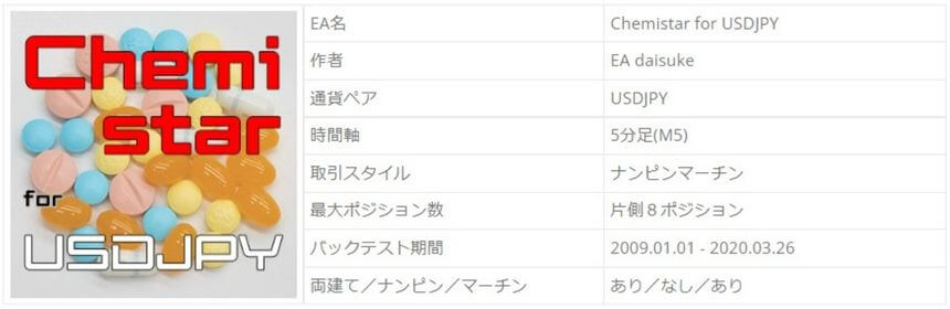 Chemistar for USDJPY概要