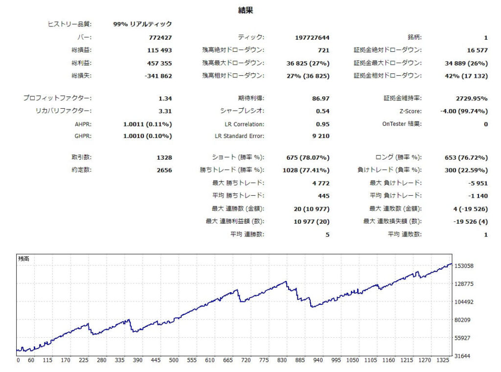 utaki zero AUDCAD バックテスト