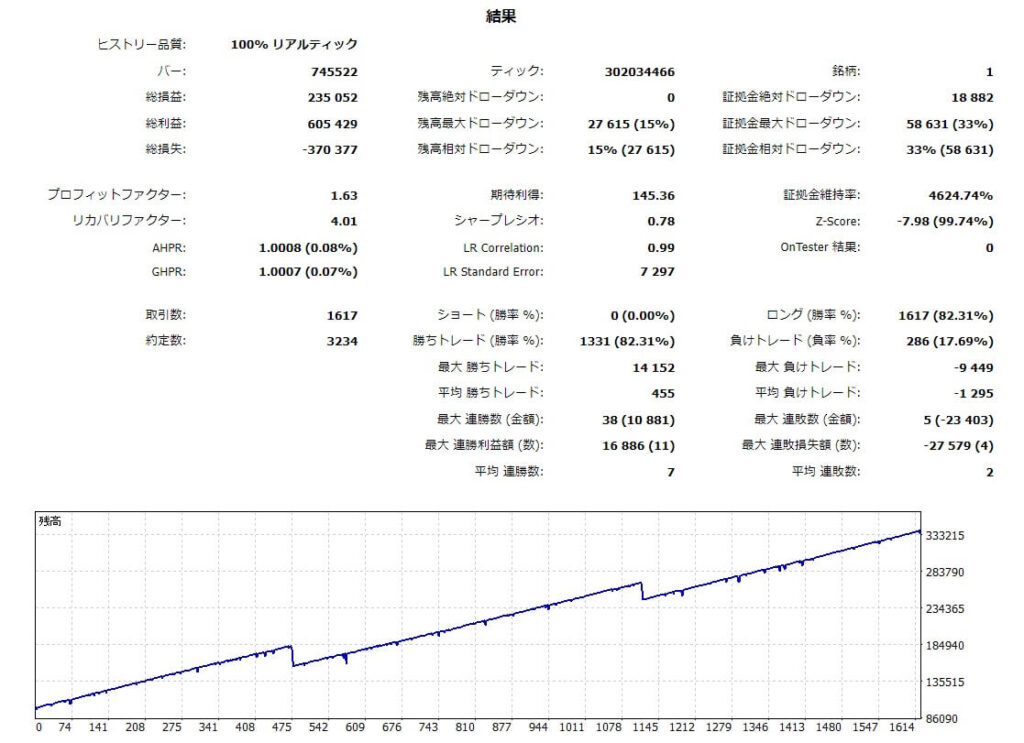 utaki zero EURJPY バックテスト