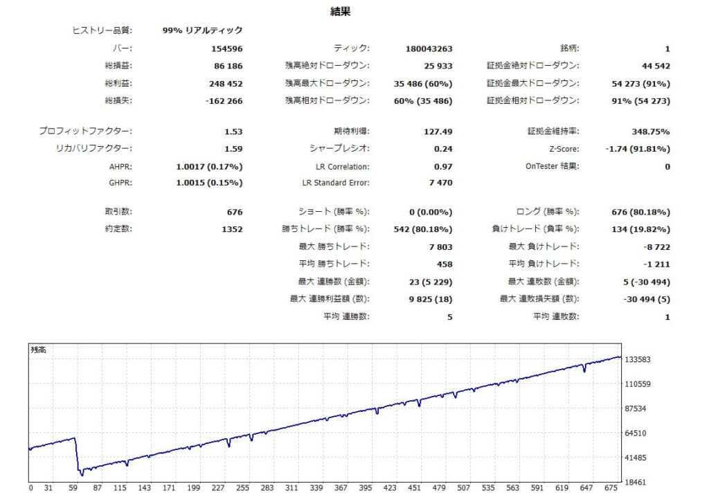 utaki zero USDCAD バックテスト