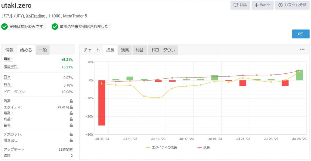 utaki.zero2023年7月の成績