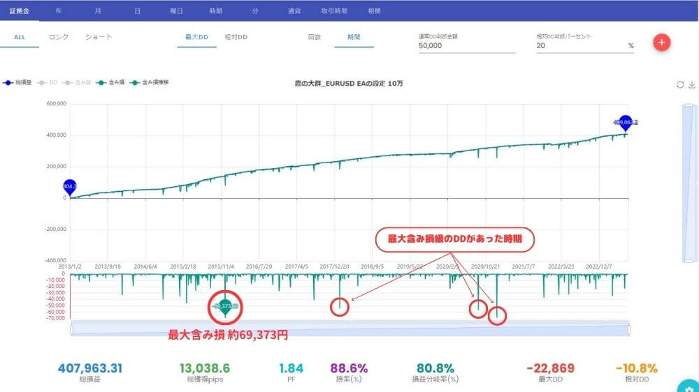 岩ライザーFXで含み損を表示する。