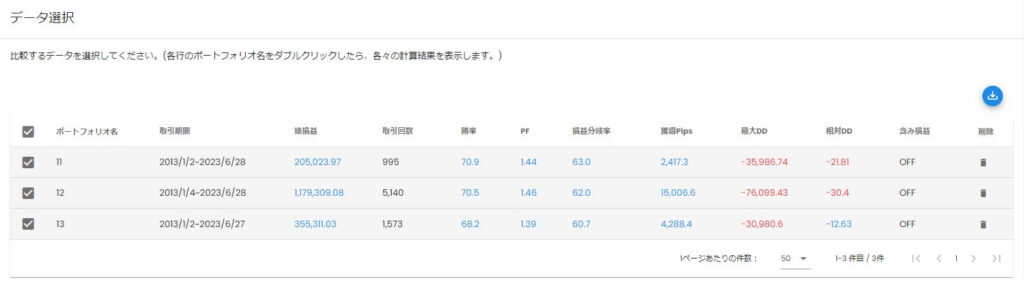 岩ライザーFXで複数のEAを数字で比較する