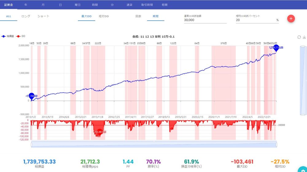 岩ライザーFXで複数のEAを合成する。