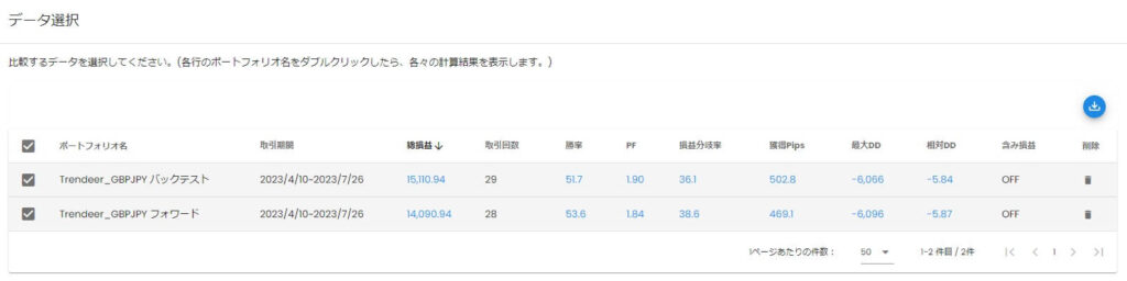 岩ライザーでバックテストとフォワードデータの乖離がないかを数値で調べる