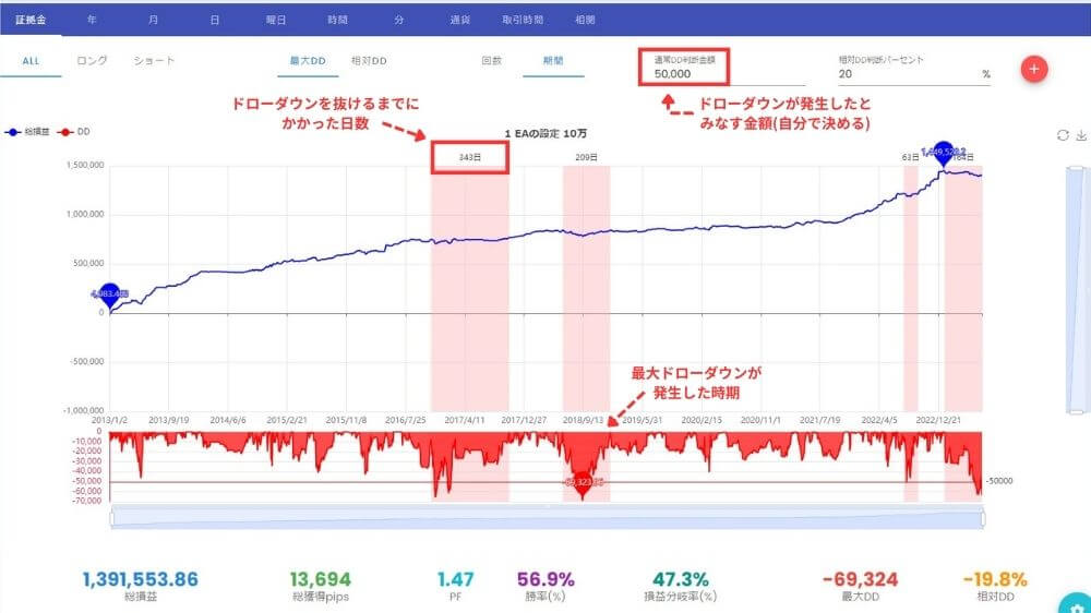 岩ライザーFXでの分析結果をグラフ表示