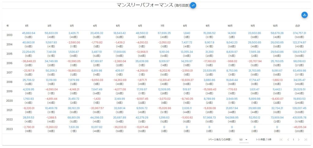 岩ライザーFXでEAの月間成績を確認する