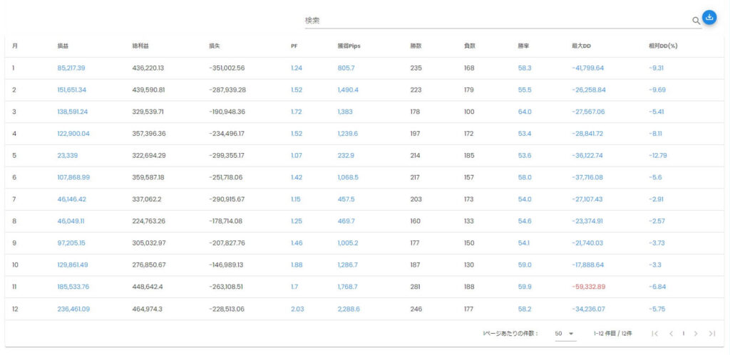 岩ライザーFXでEAの月ごとの成績を数字で確認する