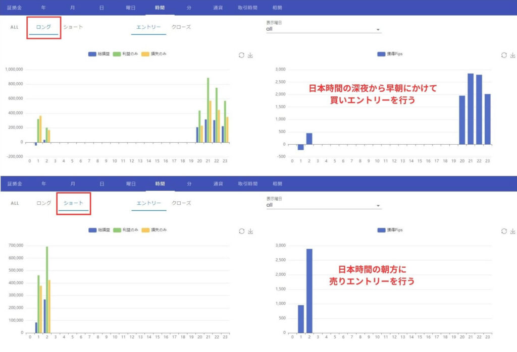 岩ライザーFXでEAのロング、ショート別のエントリー時間を調べる