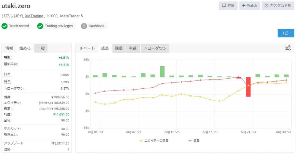 utaki.zero2023年8月の成績