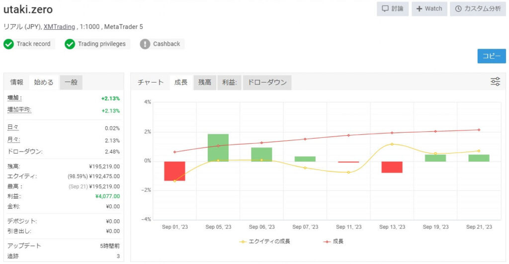 utaki.zero2023年9月の成績